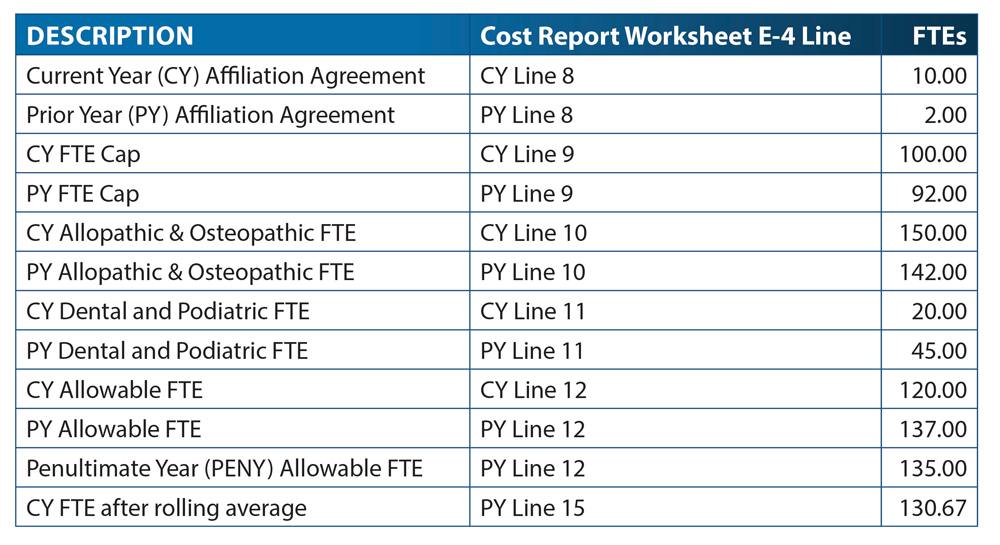 Proposed Changes To Medicare Hospital Inpatient Prospective Payment ...